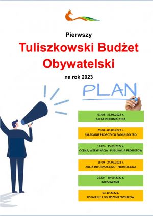 budżet plakat