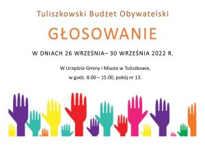 głosowanie budżet