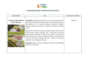 Sensoryczny plac zabaw dla dzieci i młodzieży