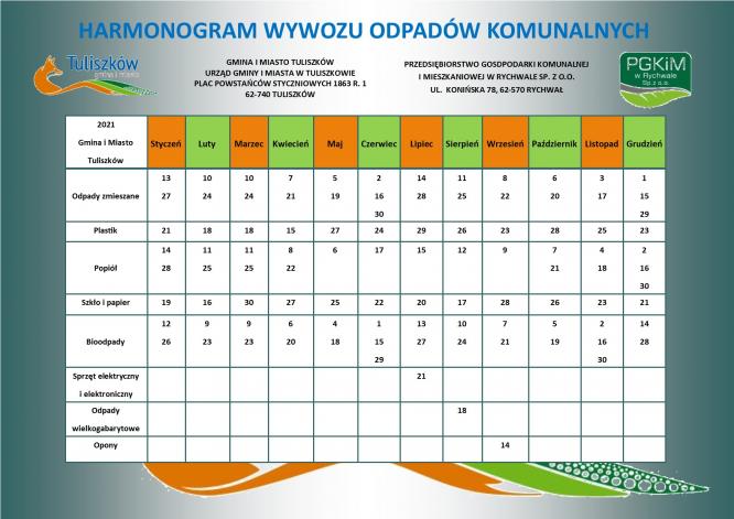 Umowa na odbiór odpadów podpisana.