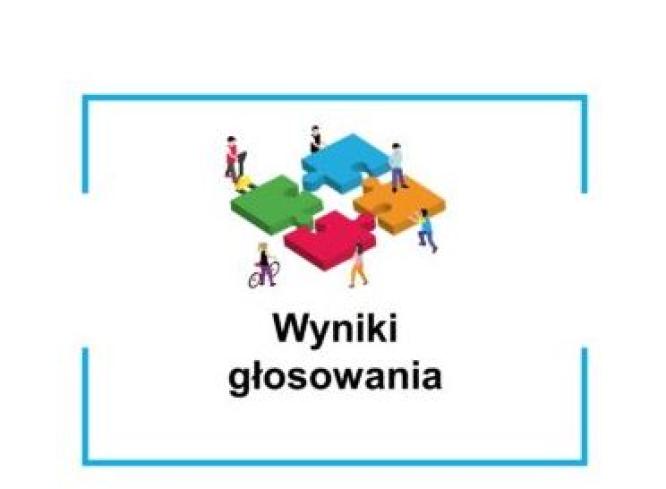 Wyniki głosowania do Tuliszkowskiego Budżetu Obywatelskiego na rok 2024.